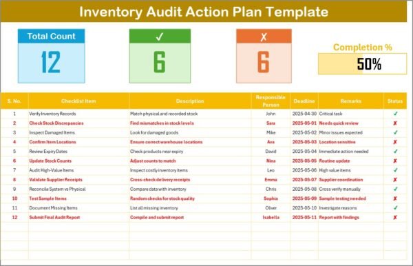 Inventory Audit Action Plan in Excel - Image 2