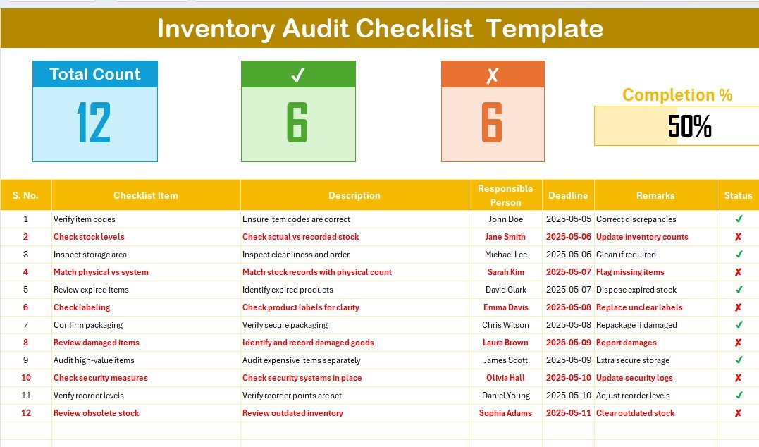 Inventory Audit