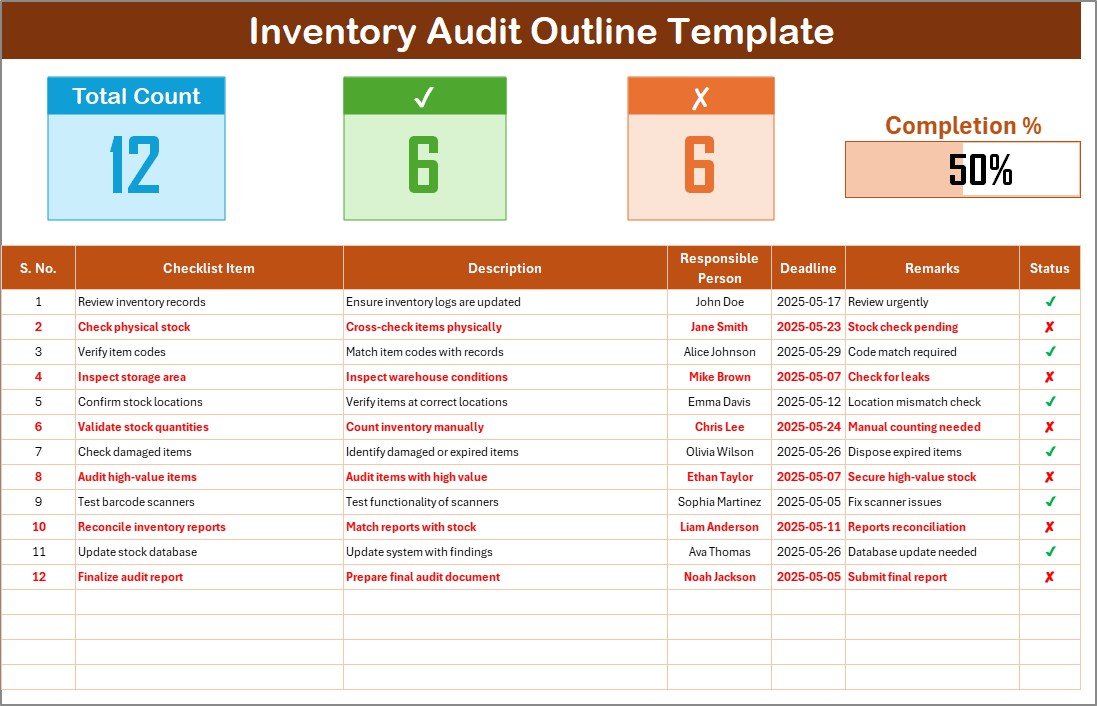 Inventory Audit Outline