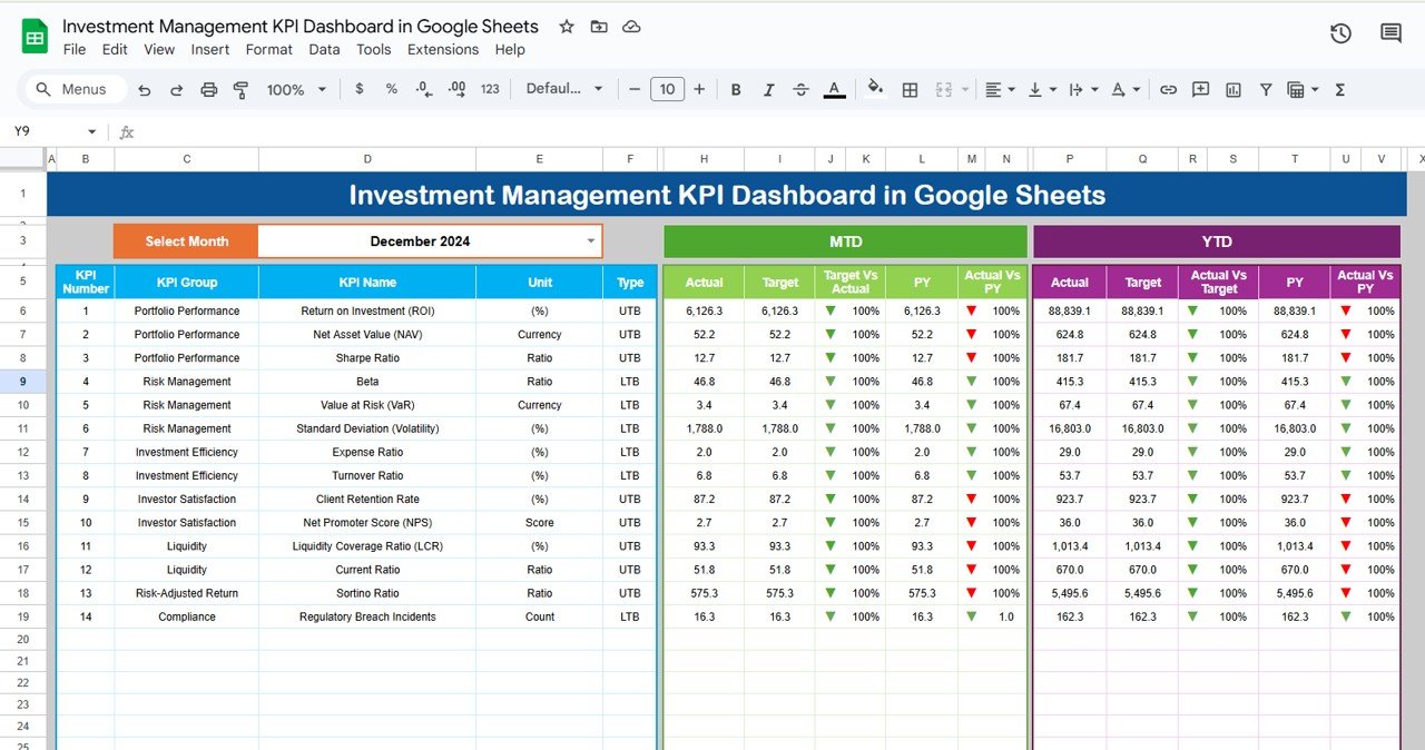 Investment Management KPI Dashboard