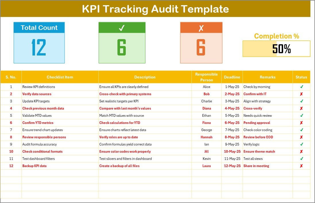 KPI Tracking Audit