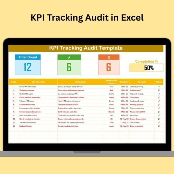 KPI Tracking Audit in Excel