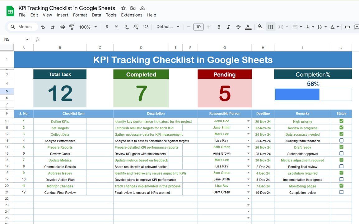 KPI tracking