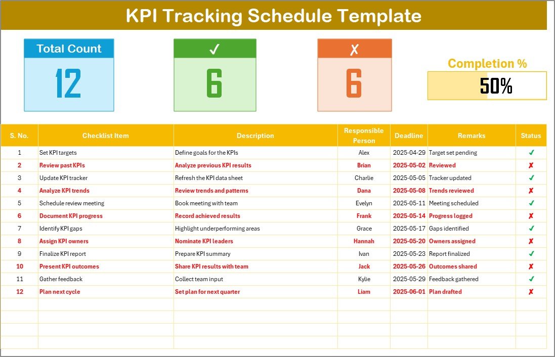 KPI Tracking Schedule