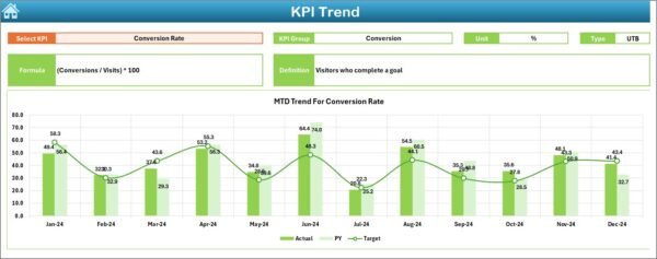 Landing Page Performance KPI Dashboard in Excel - Image 4