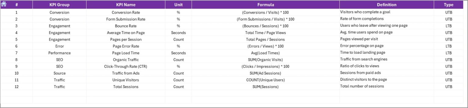 Landing Page Performance KPI Dashboard in Excel - Next Gen Templates