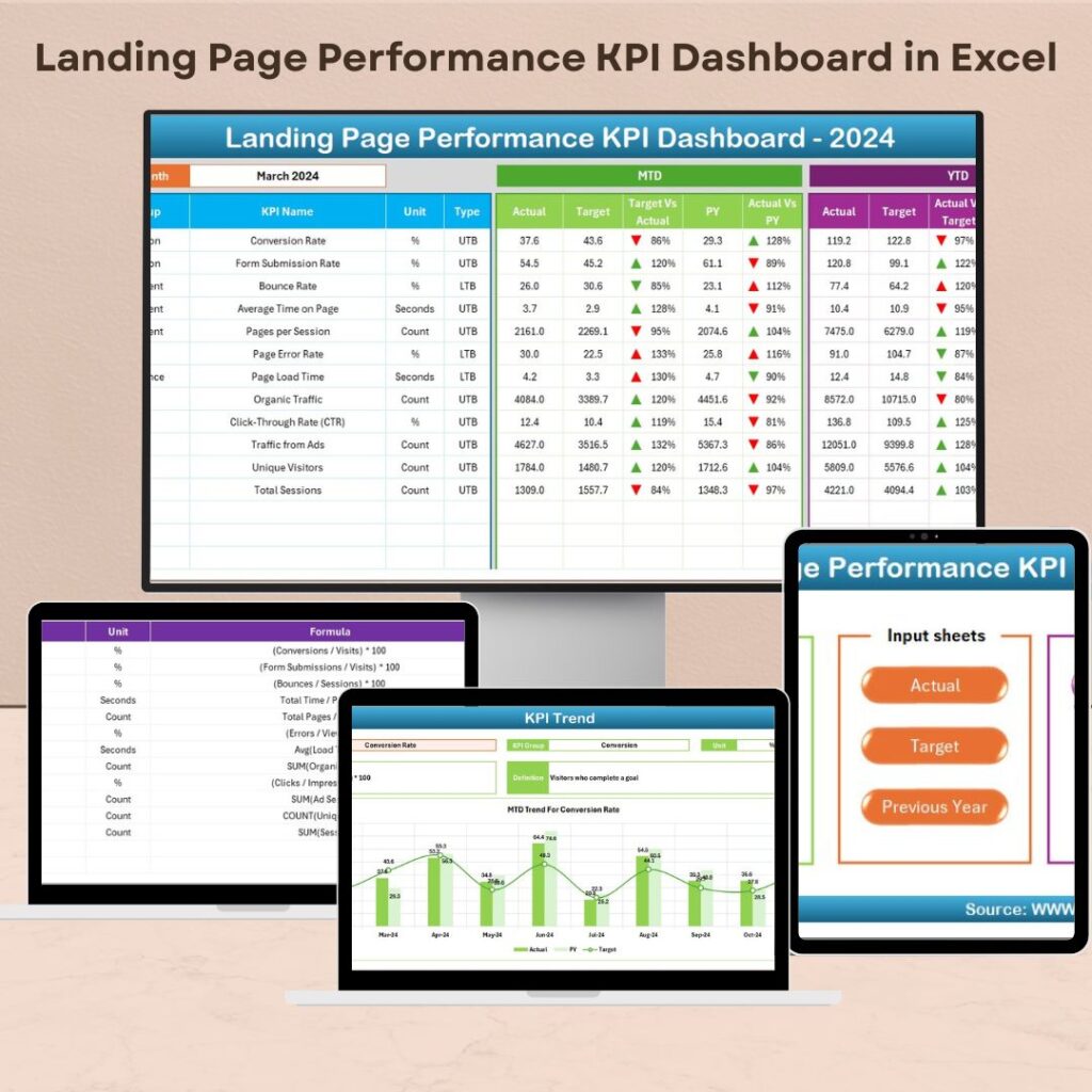 Shared Services KPI Dashboard in Excel - Next Gen Templates
