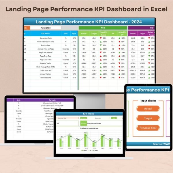 Landing Page Performance KPI Dashboard in Excel