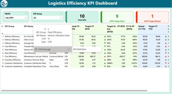 Logistics Efficiency KPI Dashboard in Power BI - Image 3