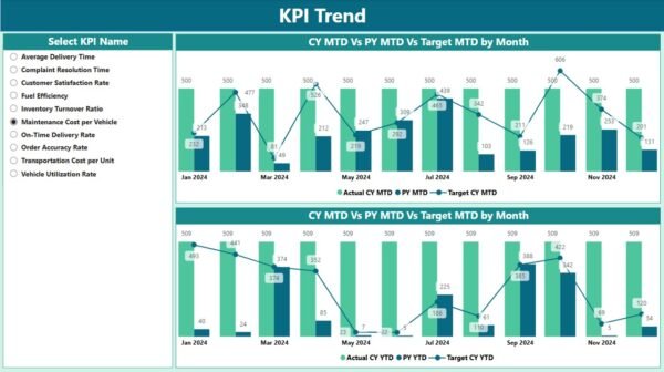 Logistics Efficiency KPI Dashboard in Power BI - Image 4
