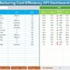 Manufacturing Cost Efficiency KPI Dashboard in Excel - Image 3