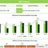 Manufacturing Cost Efficiency KPI Dashboard in Excel - Image 4