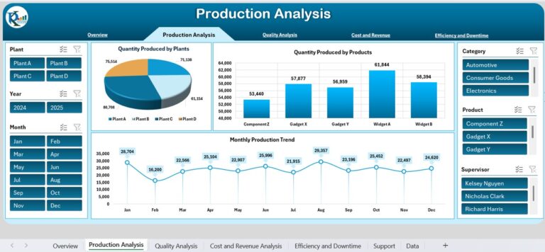 Manufacturing Dashboard in Excel - Next Gen Templates