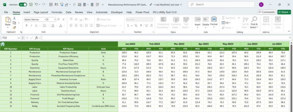 Manufacturing Performance KPI Dashboard in Excel - Next Gen Templates