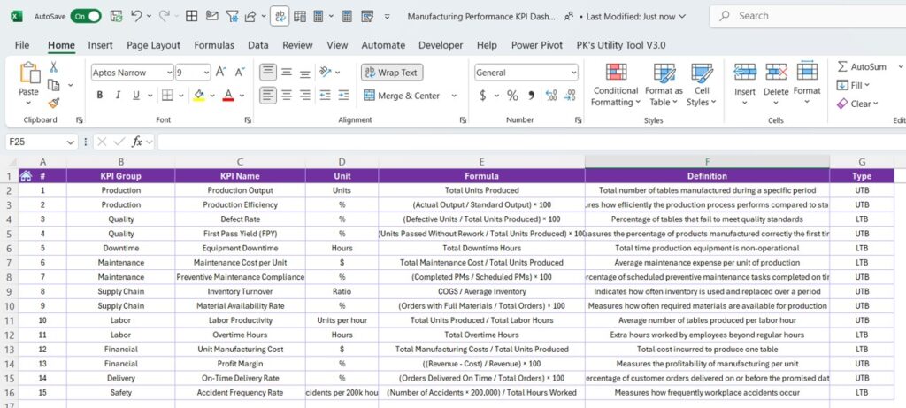 Manufacturing Performance KPI Dashboard in Excel - Next Gen Templates