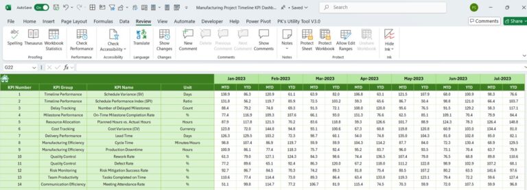 Manufacturing Project Timeline KPI Dashboard in Excel - Next Gen Templates