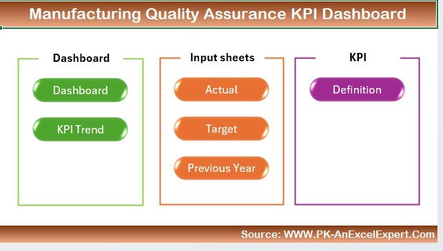 Manufacturing Quality Assurance KPI Dashboard