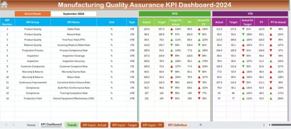 Manufacturing Quality Assurance KPI Dashboard in Excel - Image 3