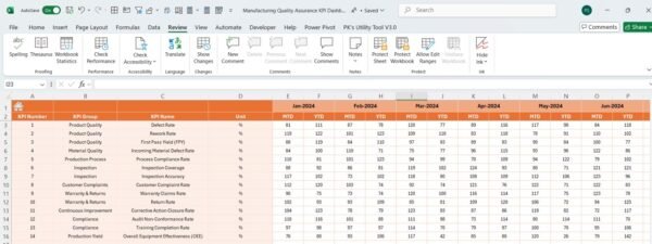 Manufacturing Quality Assurance KPI Dashboard in Excel - Image 5
