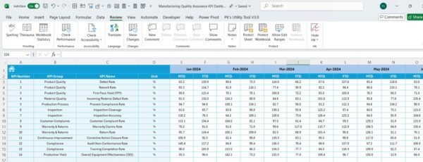 Manufacturing Quality Assurance KPI Dashboard in Excel - Image 6