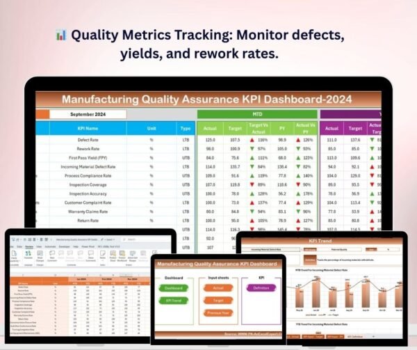 Manufacturing Quality Assurance KPI Dashboard in Excel