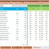 Manufacturing Regulatory Adherence KPI Dashboard in Excel - Image 3