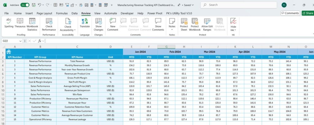 Manufacturing Revenue Tracking KPI Dashboard in Excel - Next Gen Templates