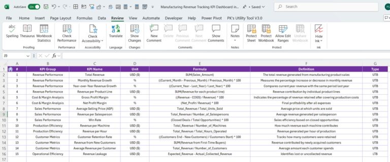 Manufacturing Revenue Tracking KPI Dashboard in Excel - Next Gen Templates