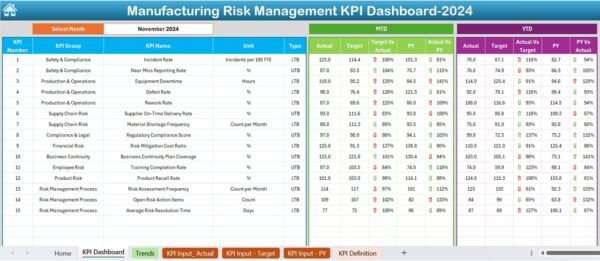 Manufacturing Risk Management KPI Dashboard in Excel - Image 3