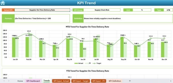 Manufacturing Risk Management KPI Dashboard in Excel - Image 4