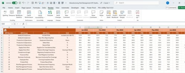 Manufacturing Risk Management KPI Dashboard in Excel - Image 5