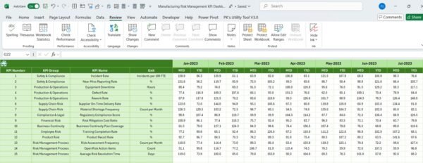 Manufacturing Risk Management KPI Dashboard in Excel - Image 7
