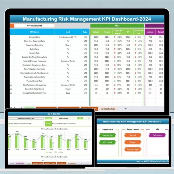 Manufacturing Risk Management KPI Dashboard in Excel