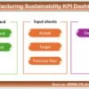 Manufacturing Sustainability KPI Dashboard in Excel - Image 2