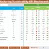 Manufacturing Sustainability KPI Dashboard in Excel - Image 3