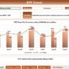 Manufacturing Sustainability KPI Dashboard in Excel - Image 4