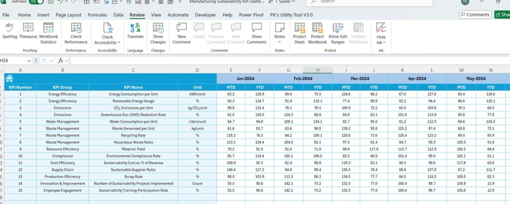 Manufacturing Sustainability KPI Dashboard in Excel - Next Gen Templates