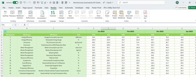 Manufacturing Sustainability KPI Dashboard in Excel - Next Gen Templates