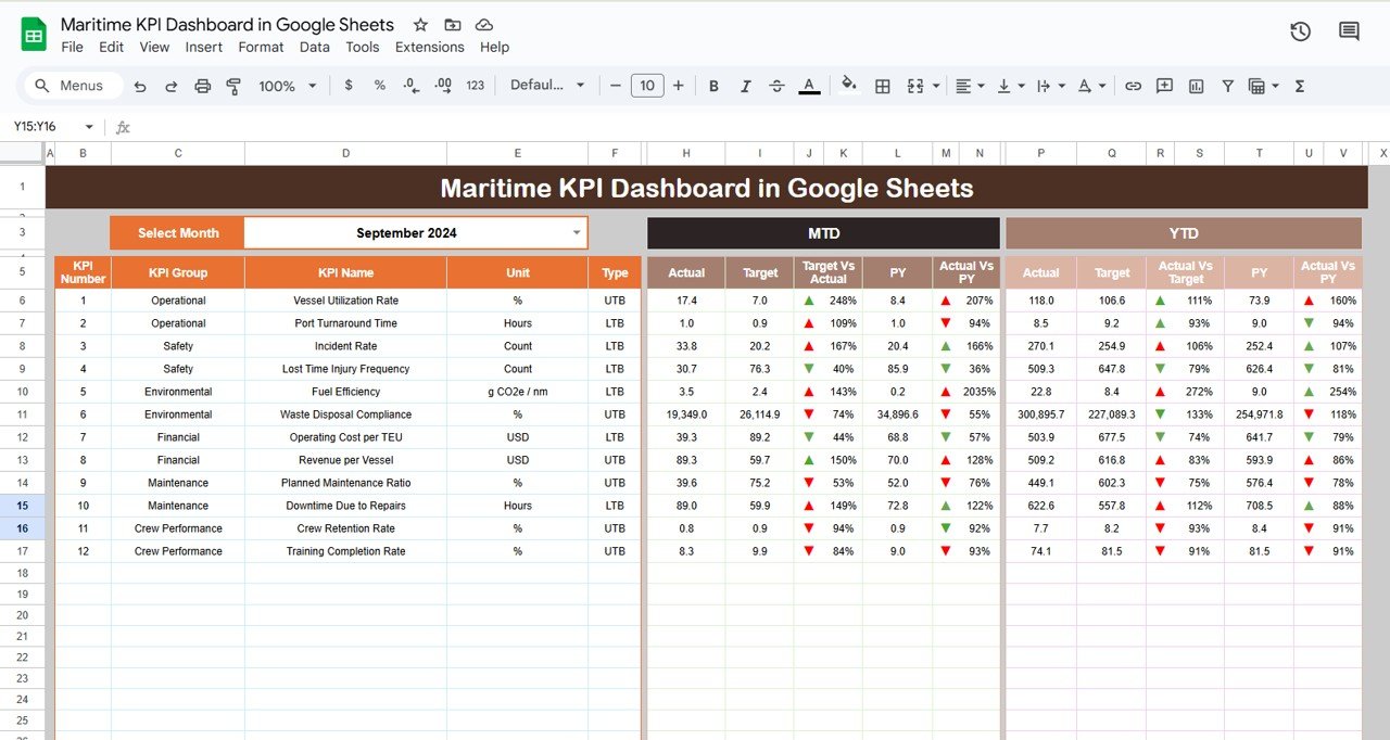 Maritime KPI Dashboard