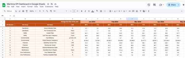 Maritime KPI Dashboard in Google Sheets - Image 7