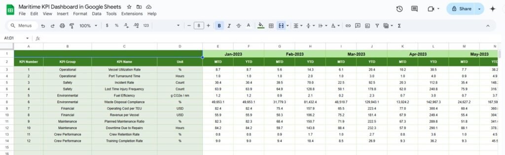 Maritime KPI Dashboard in Google Sheets - Next Gen Templates