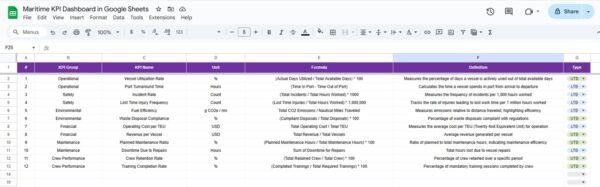 Maritime KPI Dashboard in Google Sheets - Image 5
