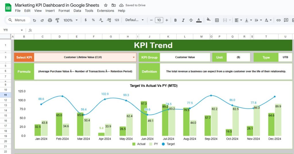 Marketing KPI Dashboard in Google Sheets - Next Gen Templates