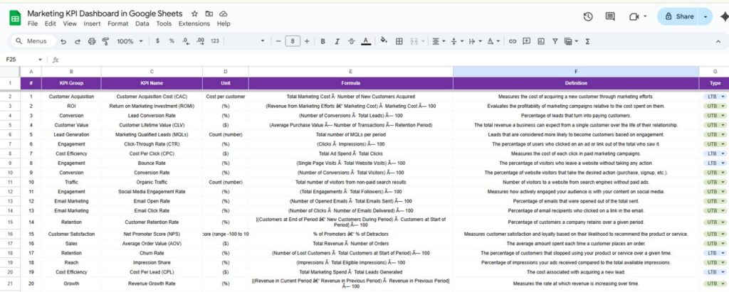 Marketing KPI Dashboard in Google Sheets - Next Gen Templates