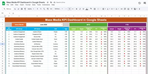 Mass Media KPI Dashboard in Google Sheets - Image 2