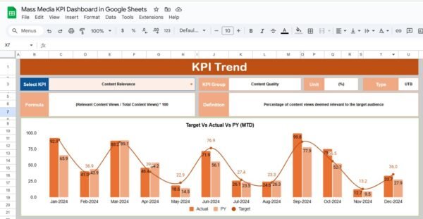 Mass Media KPI Dashboard in Google Sheets - Image 3