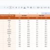 Mass Media KPI Dashboard in Google Sheets - Image 4
