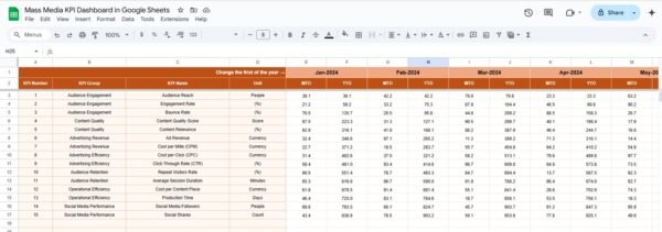 Mass Media KPI Dashboard in Google Sheets - Image 4