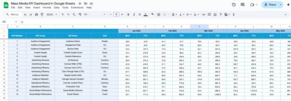 Mass Media KPI Dashboard in Google Sheets - Image 5