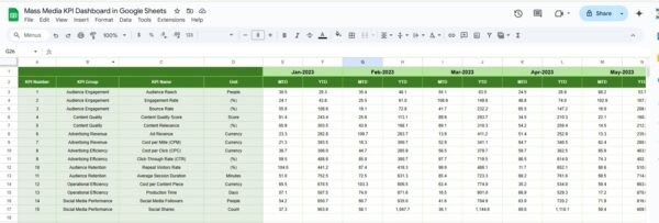 Mass Media KPI Dashboard in Google Sheets - Image 6